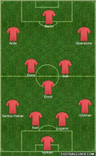 Europa League Team Formation 2010