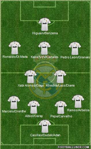 Real Madrid C.F. Formation 2010