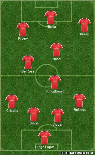 Arsenal Formation 2010