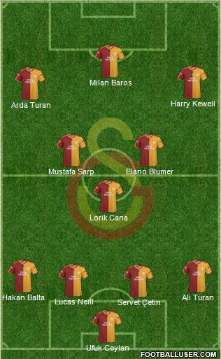 Galatasaray SK Formation 2010