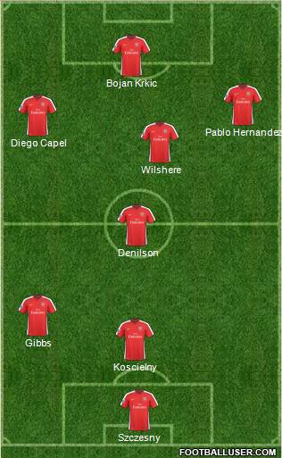 Arsenal Formation 2010