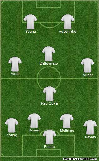 Fifa Team Formation 2010