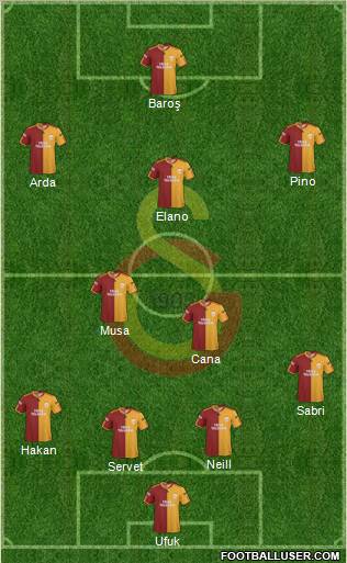 Galatasaray SK Formation 2010
