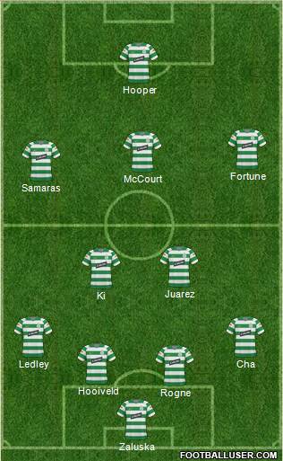 Celtic football formation