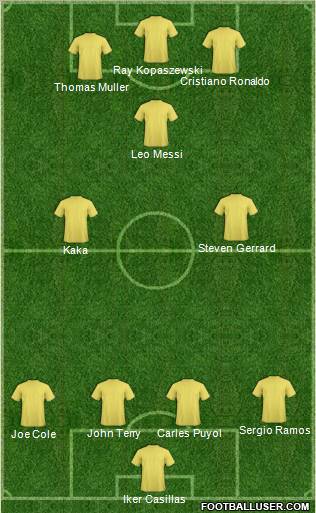 Fifa Team Formation 2010