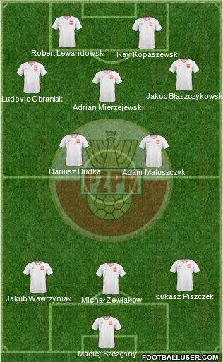 Poland football formation