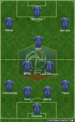 France Formation 2010