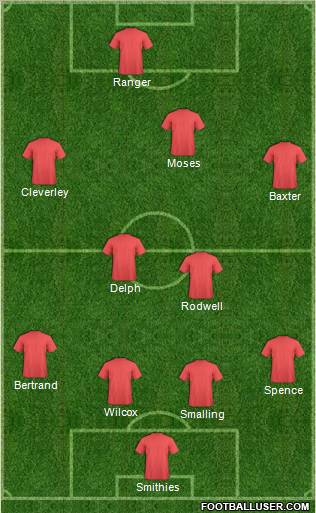 Dream Team Formation 2010
