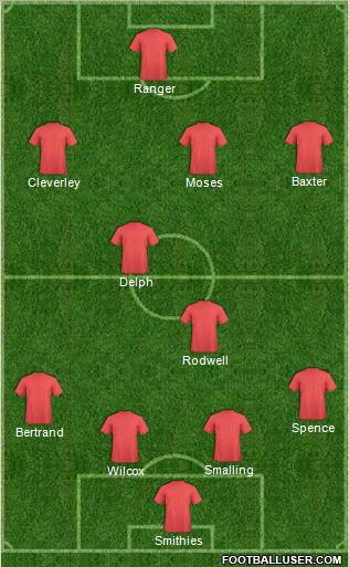 Dream Team Formation 2010
