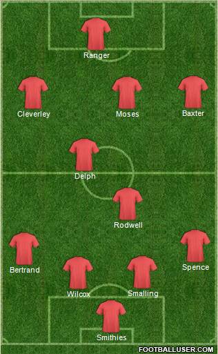 Dream Team football formation