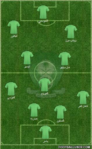 Al-Ahli (KSA) football formation