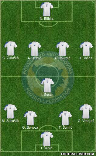 Bosnia and Herzegovina football formation