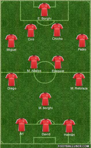 Arsenal Formation 2010