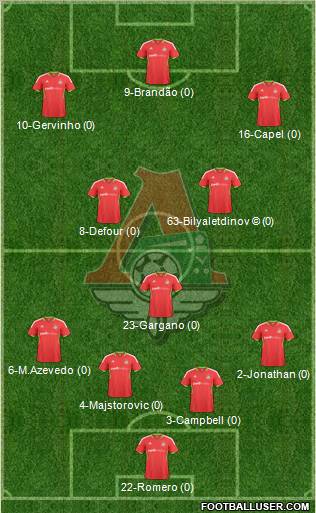 Lokomotiv Moscow Formation 2010
