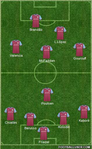 Aston Villa 4-1-3-2 football formation