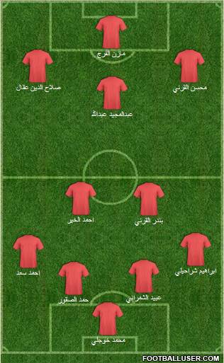 Al-Ra'eed Formation 2010