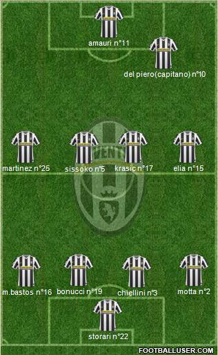 Juventus Formation 2010