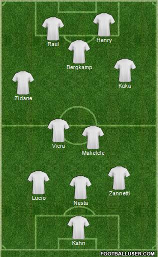 Dream Team football formation