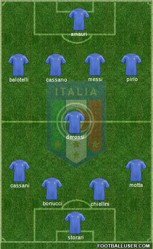 Italy Formation 2010