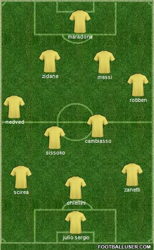 Dream Team Formation 2010