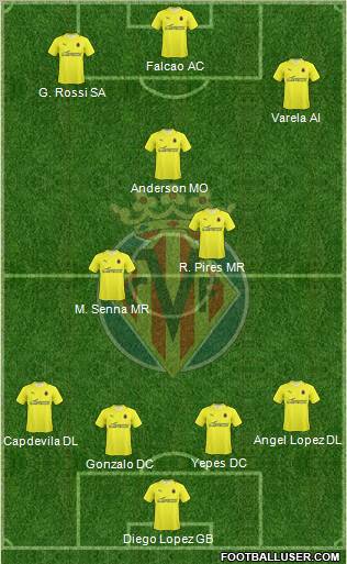 Villarreal C.F., S.A.D. football formation