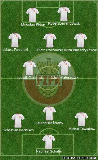 Poland 3-5-2 football formation