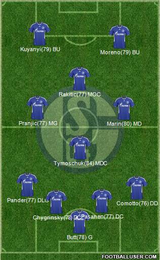 FC Schalke 04 football formation