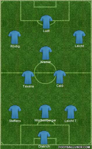 Dream Team Formation 2010