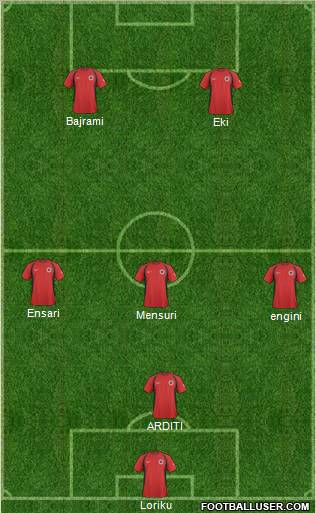 Albania 4-4-2 football formation