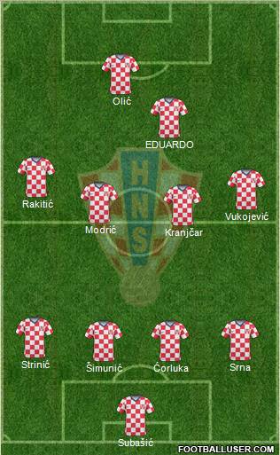 Croatia football formation