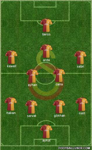 Galatasaray SK Formation 2010