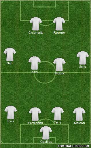 Fifa Team Formation 2010
