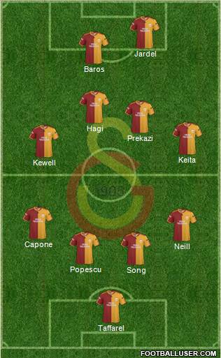 Galatasaray SK Formation 2010