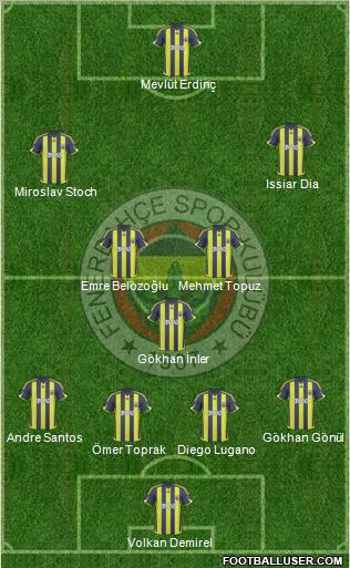 Fenerbahçe SK Formation 2010