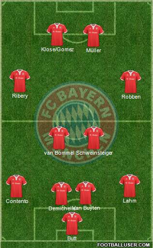 FC Bayern München Formation 2010
