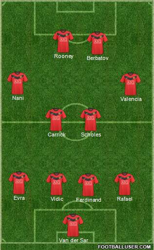 Manchester United Formation 2010