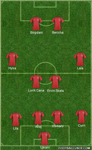 Albania football formation