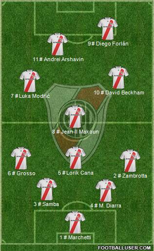 River Plate 4-1-4-1 football formation