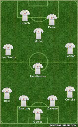 Tottenham Hotspur Formation 2010