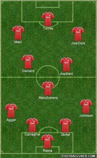 Liverpool Formation 2010