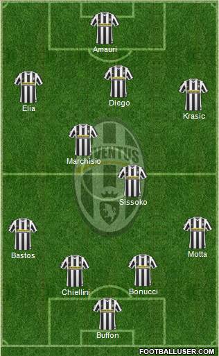 Juventus Formation 2010