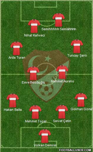Turkey Formation 2010
