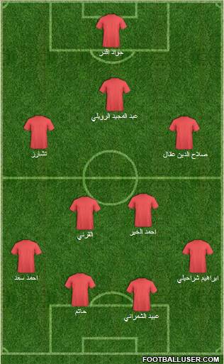 Al-Ra'eed Formation 2010