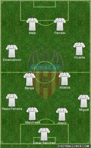 Valencia C.F., S.A.D. Formation 2010