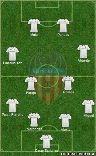 Valencia C.F., S.A.D. football formation