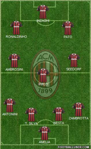 A.C. Milan Formation 2010
