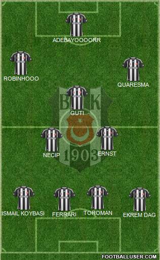 Besiktas JK Formation 2010