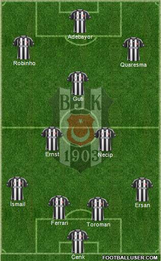 Besiktas JK Formation 2010