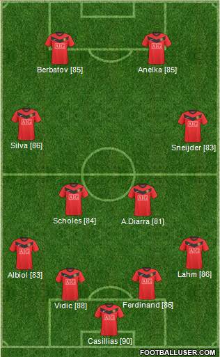 Manchester United Formation 2010