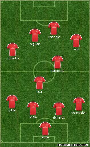 Arsenal Formation 2010